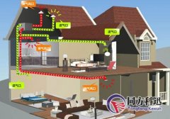 新風(fēng)系統(tǒng)安裝注意事項(xiàng)