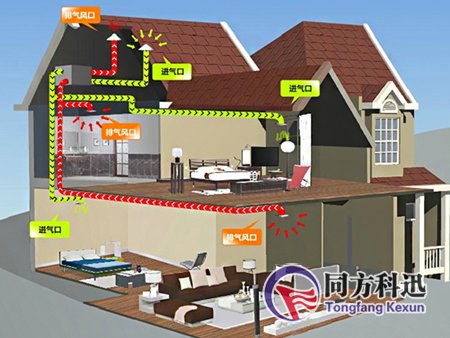 新風(fēng)系統(tǒng)