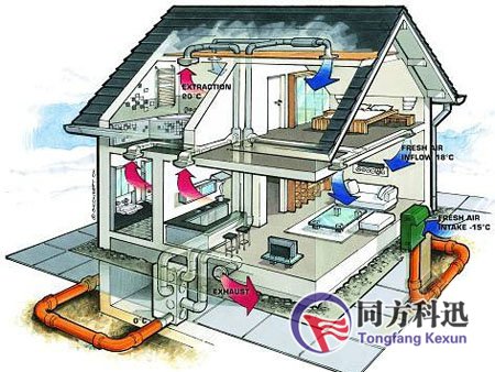 被動式新風系統(tǒng)